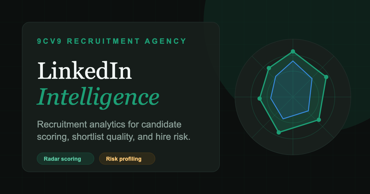LinkedIn Intelligence — 9cv9 Recruitment Agency